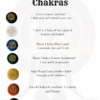 Know about chakra