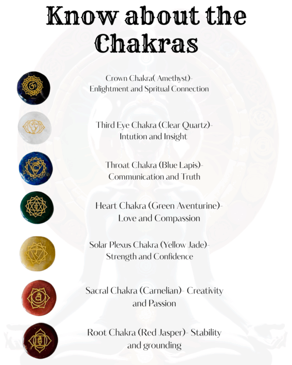 Know about chakra